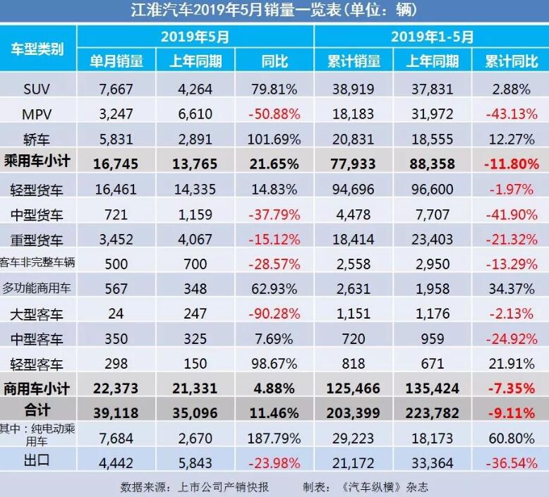 5月汽車銷量快報：集體大跌哀鴻遍野！上汽/東風/長安/吉利/長城統(tǒng)統(tǒng)扛不住了